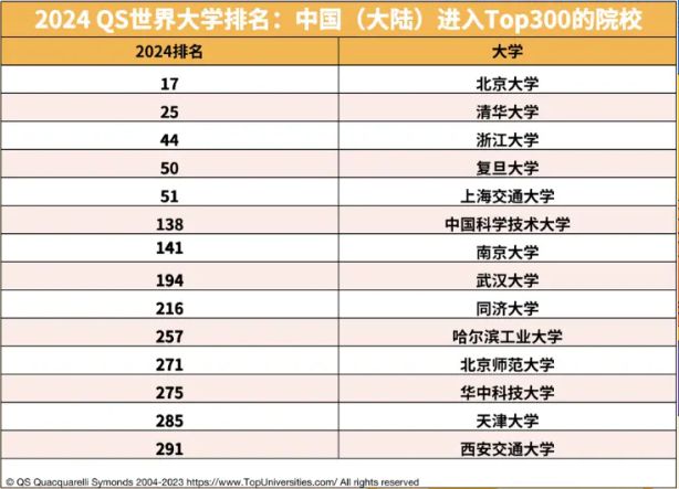 QS大學專業(yè)排名，全球頂尖學科領域的分布與趨勢探究