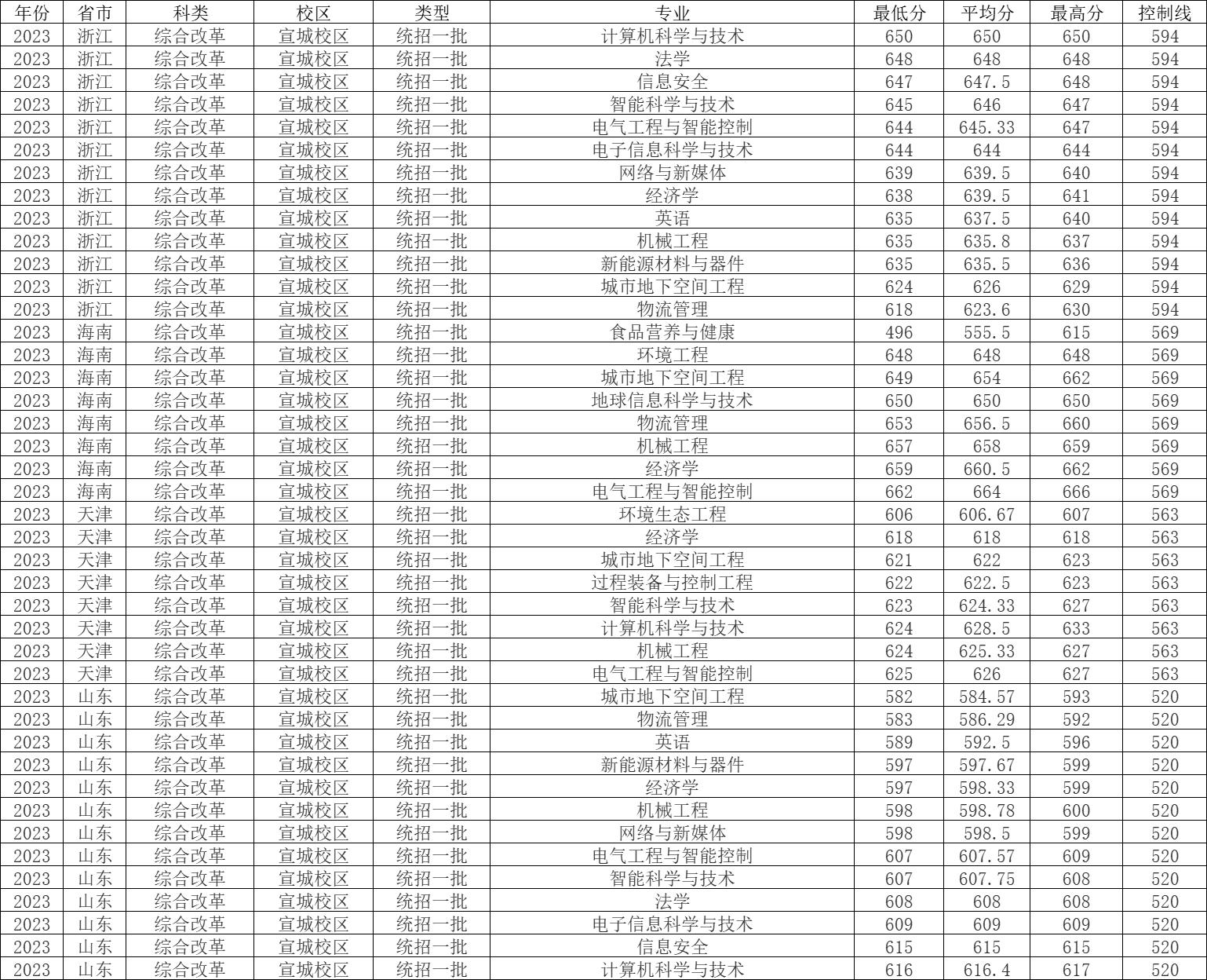 合肥工業(yè)大學(xué)，專業(yè)卓越追求的實踐與探索