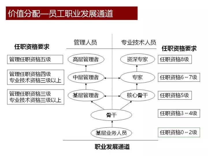 理咨詢 第300頁