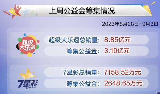 新澳門今晚開獎結(jié)果號碼是多少,全面計劃解析_理財版68.964