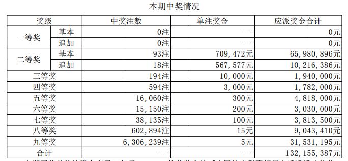 新澳門六開獎結(jié)果2024開獎記錄,仿真實現(xiàn)方案_ChromeOS12.11