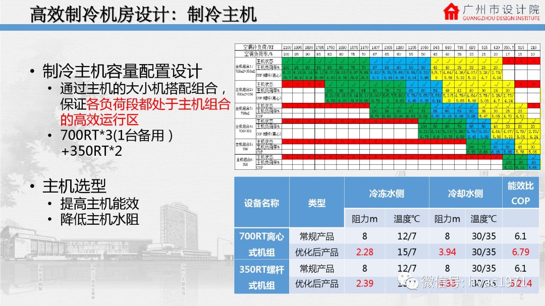 廣東八二站資料,迅速設(shè)計執(zhí)行方案_Hybrid16.532