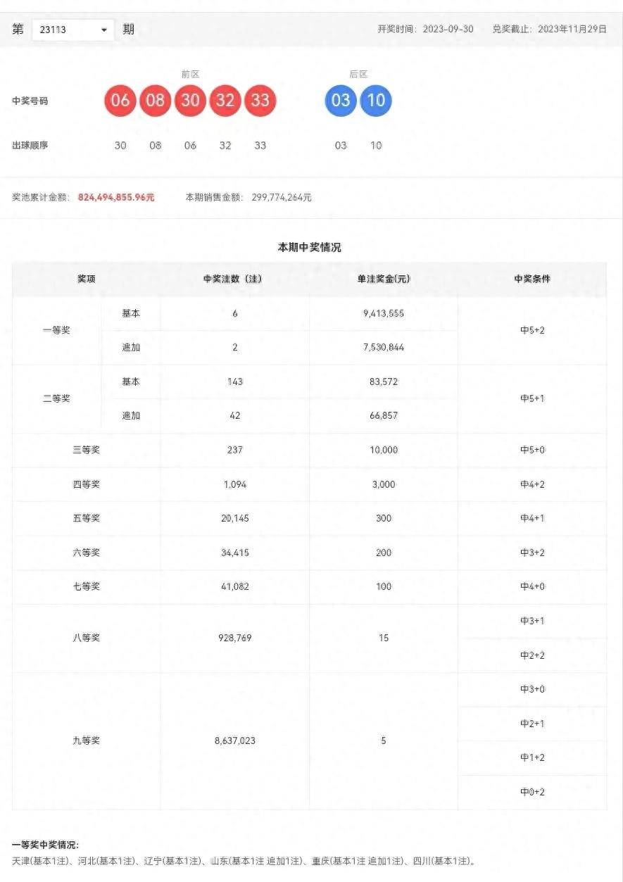 超準三中三永不改料免費,實地考察數(shù)據(jù)分析_SP31.247