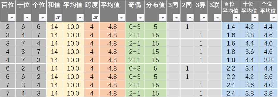 而又 第27页