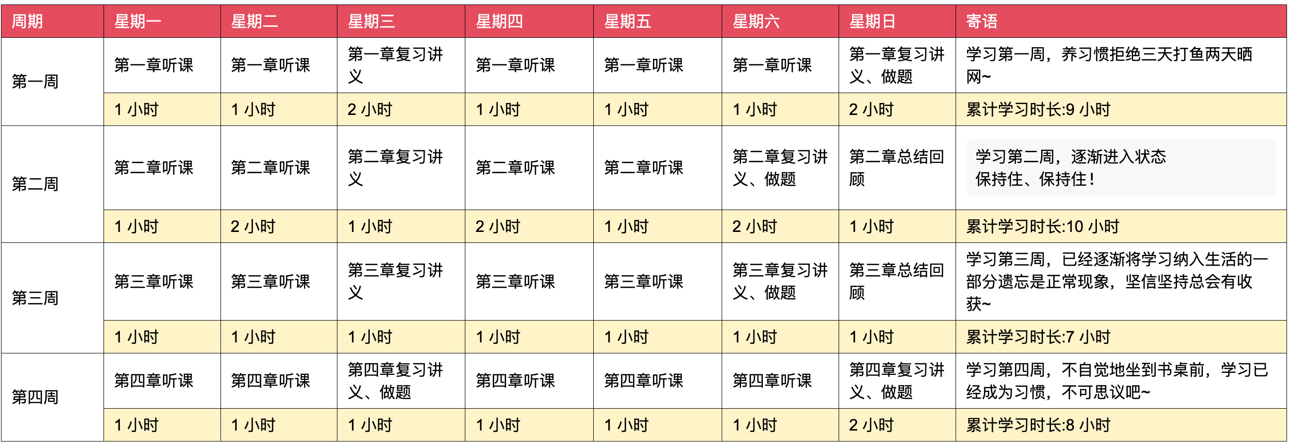 業(yè)管理 第79頁