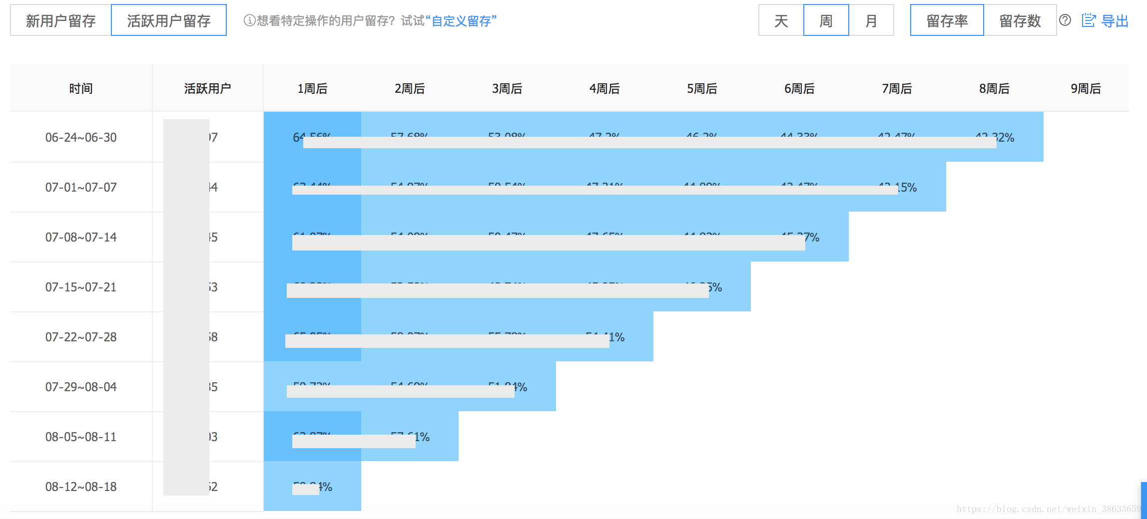 2024新澳精准资料大全,统计分析解释定义_Windows48.74