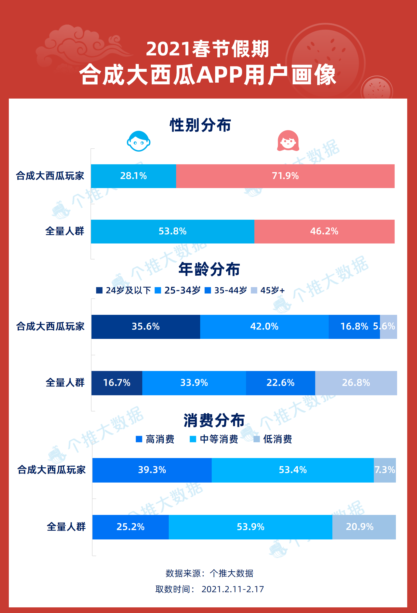 新澳天天開獎(jiǎng)資料大全1052期,深層數(shù)據(jù)策略設(shè)計(jì)_X83.999