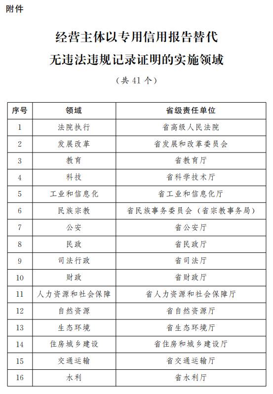 效的內(nèi) 第77頁