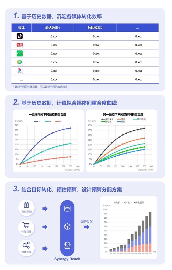 新澳好彩精准资料大全免费,实地设计评估方案_静态版21.158