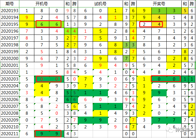 新澳2024今晚開獎結(jié)果查詢表最新,適用性方案解析_Harmony99.653