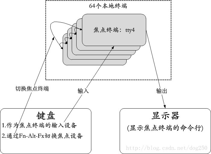 精準(zhǔn)新澳門(mén)內(nèi)部一碼,動(dòng)態(tài)分析解釋定義_Linux67.710