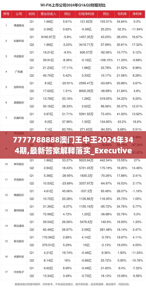 7777788888澳門王中王2024年,實地驗證數(shù)據(jù)策略_蘋果68.735