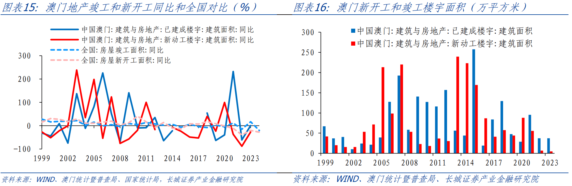 新澳門資料免費長期公開，2024,實地評估策略數(shù)據(jù)_SHD75.716