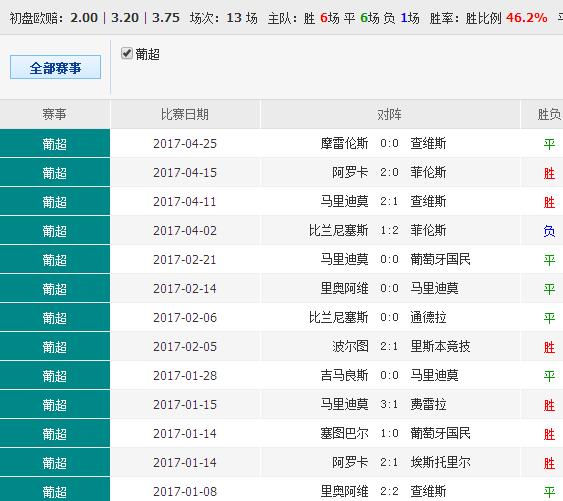 014941cσm查詢,澳彩資料,實(shí)踐解析說明_C版85.444