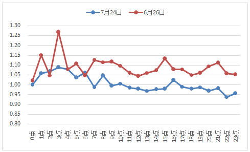 六和彩資料有哪些網(wǎng)址可以看,實(shí)地驗(yàn)證執(zhí)行數(shù)據(jù)_經(jīng)典版62.864