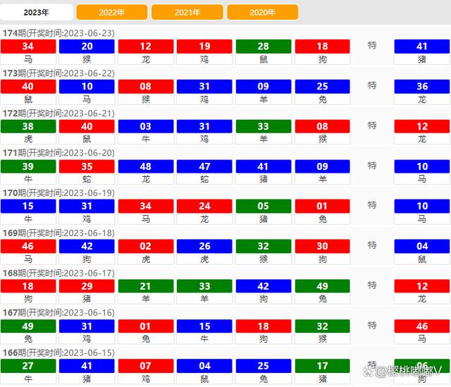 2024澳門特馬今晚開獎56期的,實地數(shù)據(jù)評估執(zhí)行_N版45.254