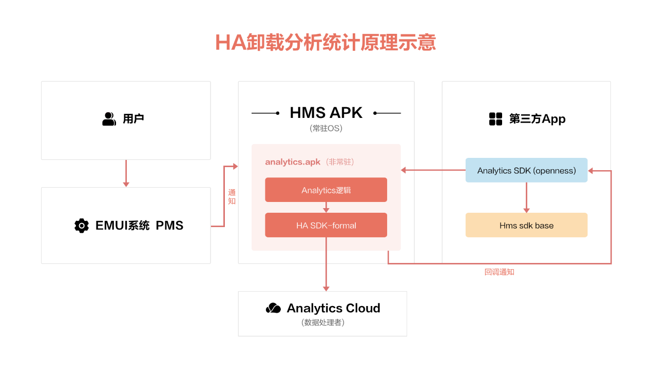 濠江内部资料最快最准,数据驱动执行设计_HarmonyOS37.966