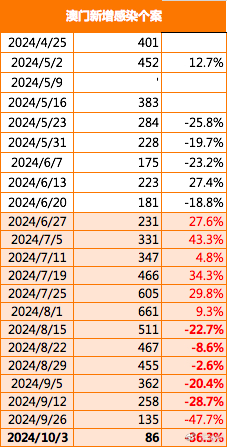 2024新澳門正版免費資本車,數(shù)據分析引導決策_定制版95.905