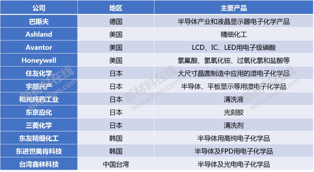 正版澳门2024原料免费,精细化评估解析_WearOS67.485