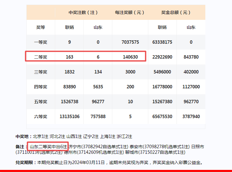 2024新澳門開獎結(jié)果記錄,最新動態(tài)解答方案_Pixel11.995