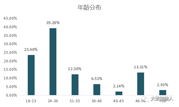 王中王100%期期準(zhǔn)澳彩,深入數(shù)據(jù)應(yīng)用解析_至尊版60.152