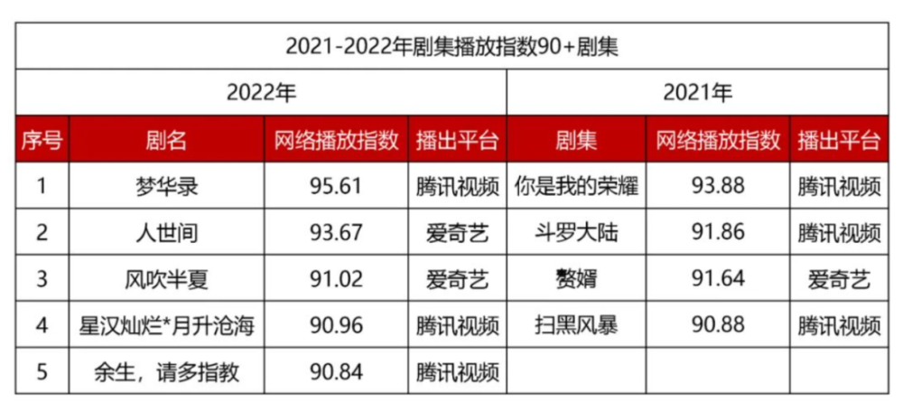 高人的 第77頁