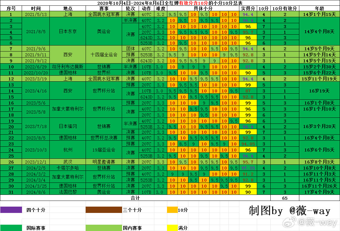 2024年新澳門(mén)天天開(kāi)獎(jiǎng)結(jié)果,專(zhuān)業(yè)分析說(shuō)明_AR版80.107