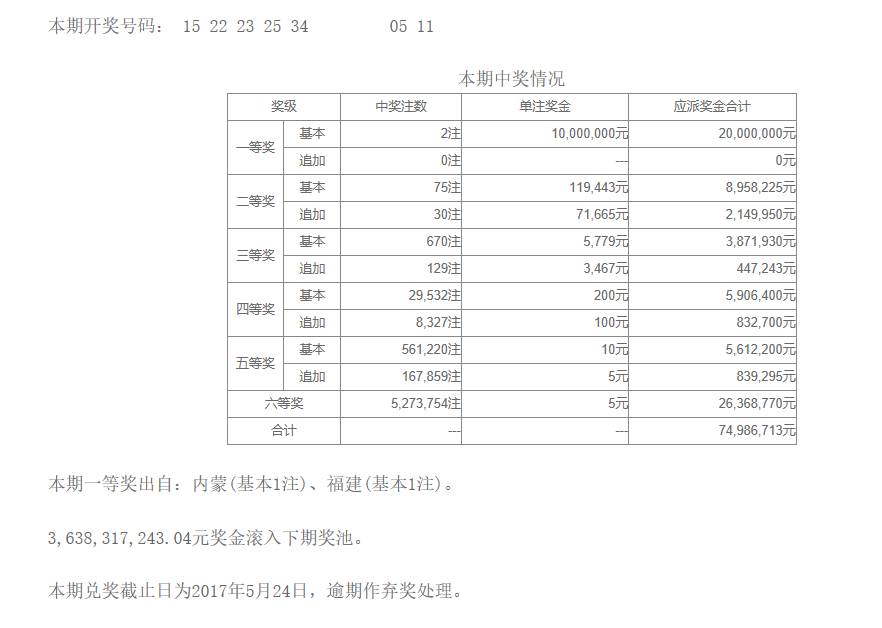 新澳門六開彩今晚開獎(jiǎng),現(xiàn)狀分析說(shuō)明_Deluxe25.437