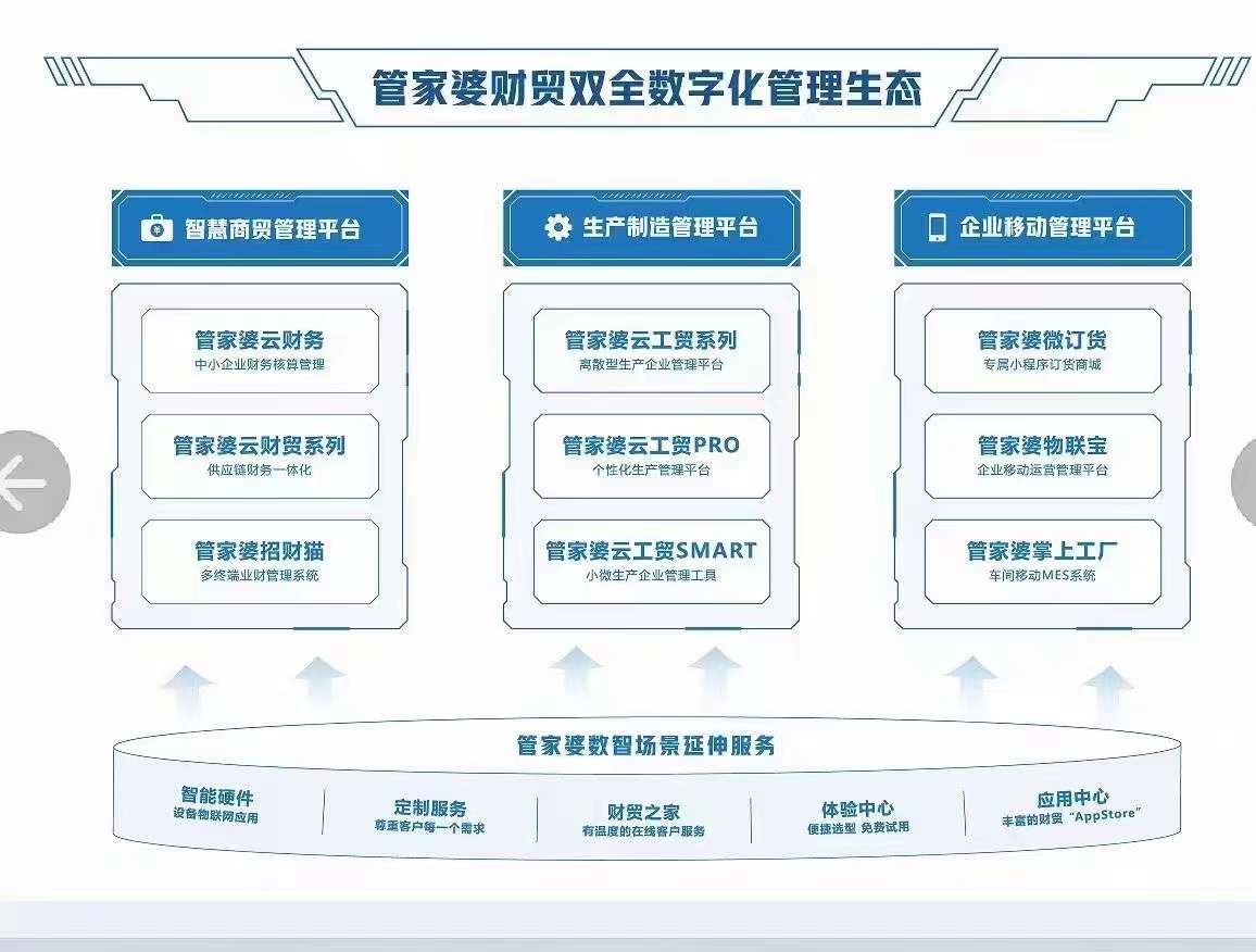 2020管家婆一肖一碼,系統(tǒng)化說明解析_鉑金版31.41