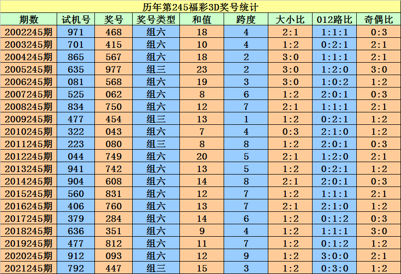 二四六香港資料期期準(zhǔn)一,可靠評估解析_Chromebook99.506