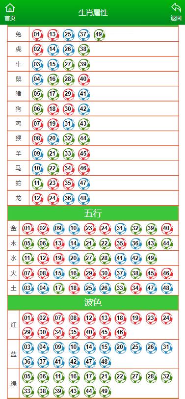 澳門天天彩期期精準十二生肖,精細設(shè)計解析_豪華版58.684