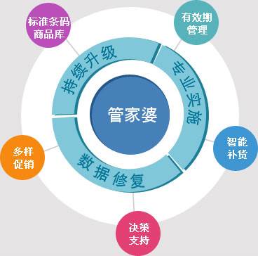 7777788888精準(zhǔn)管家婆,重要性說(shuō)明方法_視頻版66.708