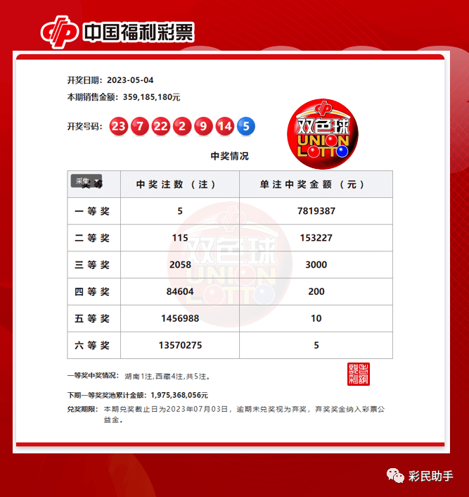 一肖一码100准中奖攻略开封,实地评估数据方案_网红版28.282