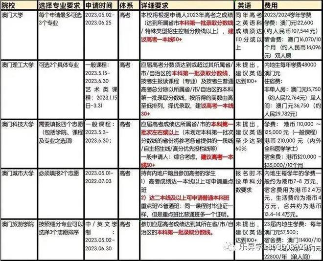 澳门三肖三码生肖资料,连贯评估方法_黄金版77.303