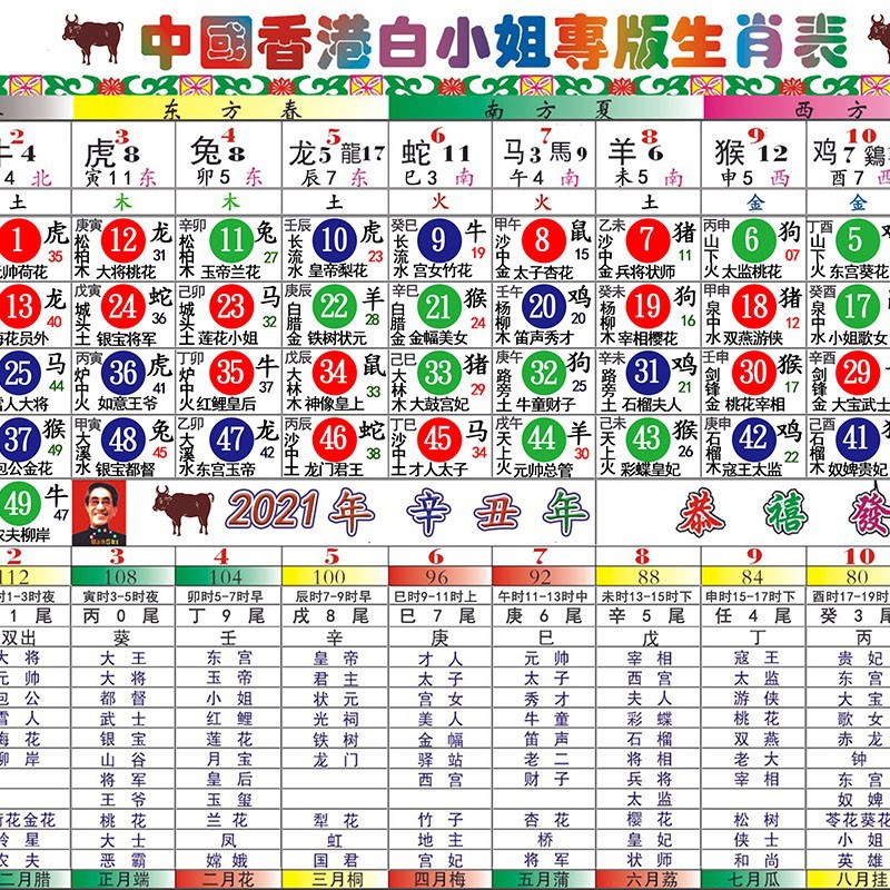 二四六香港管家婆生肖表,精細(xì)策略定義探討_RX版25.322