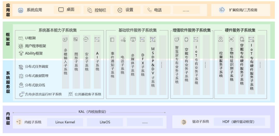 迅速 第15页