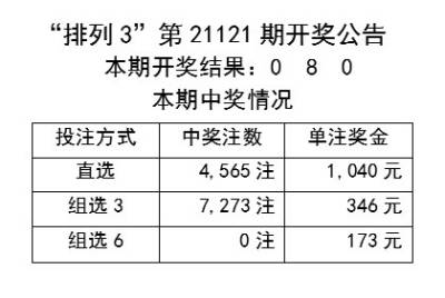 2024年新澳開(kāi)獎(jiǎng)結(jié)果,快速計(jì)劃解答設(shè)計(jì)_3D40.827