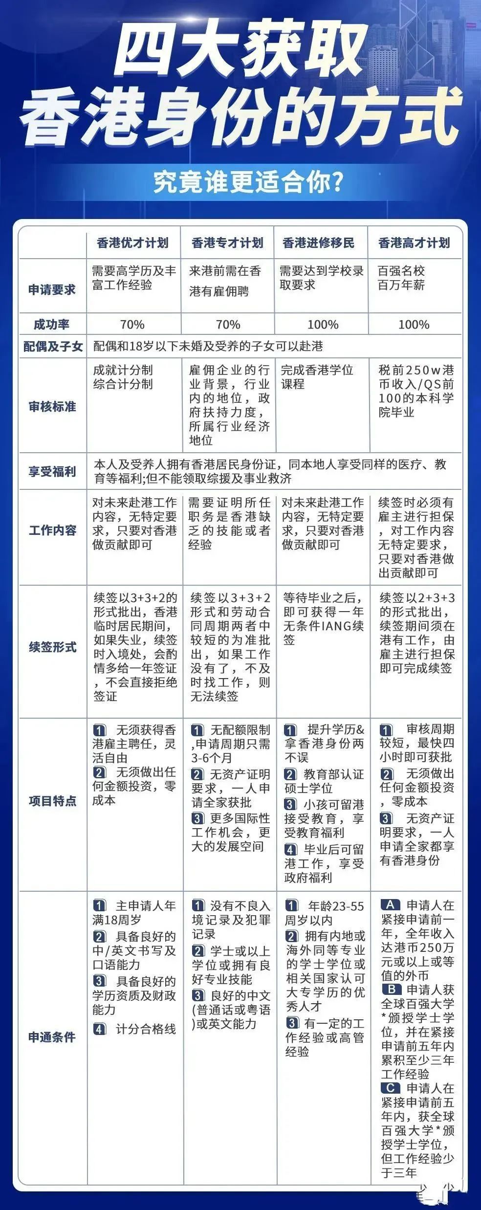 2024年香港最準的資料,動態(tài)調(diào)整策略執(zhí)行_P版19.659