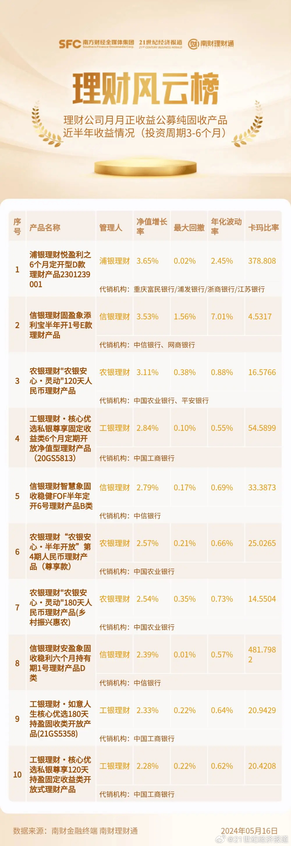 的計劃 第67頁