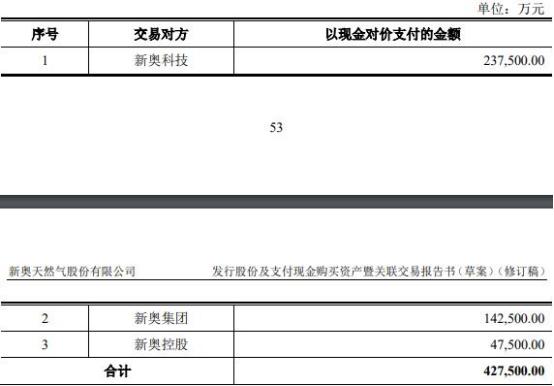 2024新奧天天免費(fèi)資料53期,連貫評估方法_至尊版25.247