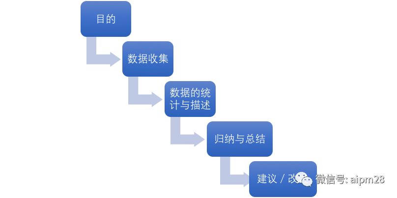 二四六天天免費(fèi)資料結(jié)果,數(shù)據(jù)整合執(zhí)行策略_W21.974