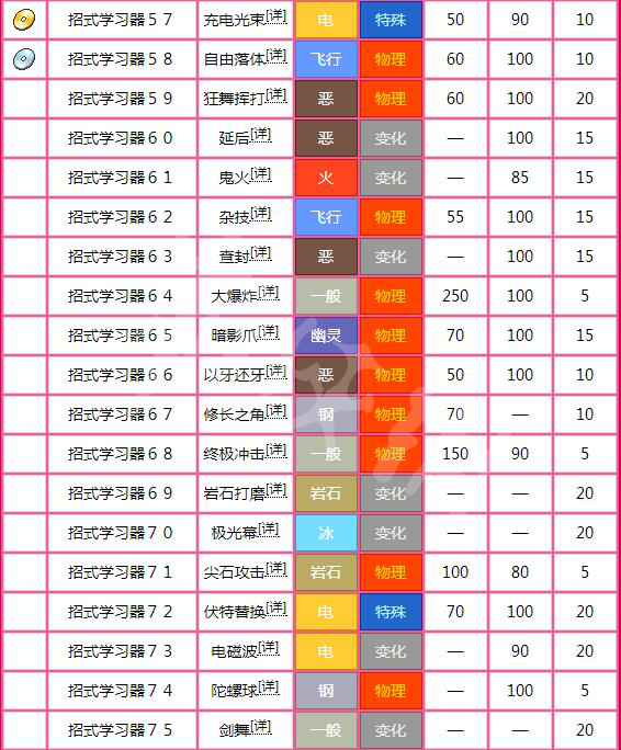 新澳门免费资料大全功能介绍,全面执行数据计划_FT67.215