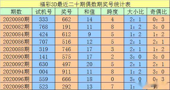 澳門一碼一碼100準(zhǔn)確河南,可靠信息解析說明_Gold89.372