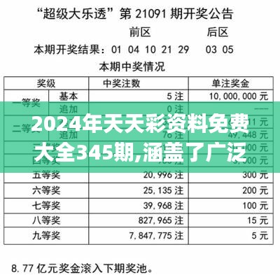 2024天天彩資料免費(fèi)大全,持久方案設(shè)計(jì)_尊享款63.573