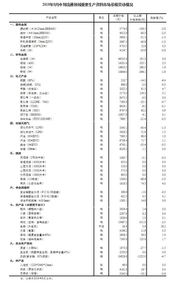 濠江精準(zhǔn)資料大全免費(fèi),統(tǒng)計(jì)解答解析說(shuō)明_尊貴款22.929