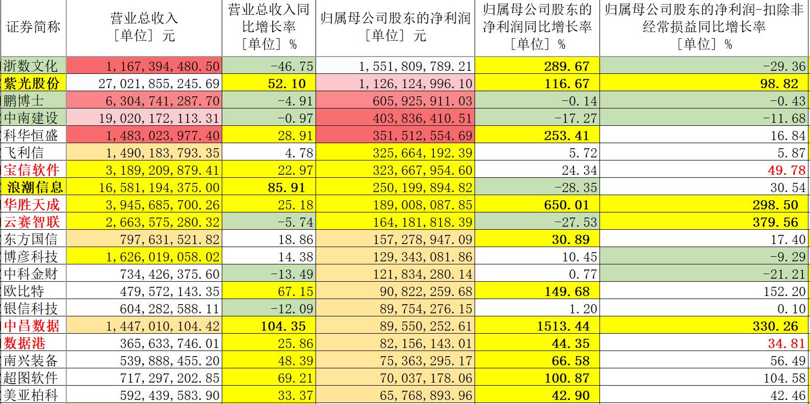 2024年全年資料免費(fèi)大全優(yōu)勢(shì),全面數(shù)據(jù)執(zhí)行計(jì)劃_8K78.690