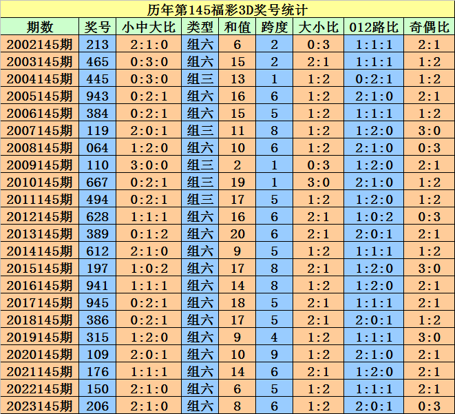 2024澳門天天開好彩大全開獎結(jié)果,數(shù)據(jù)導(dǎo)向?qū)嵤┎呗訽Gold53.238