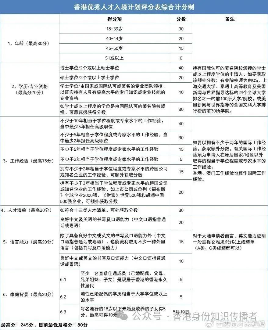 理咨询 第8页