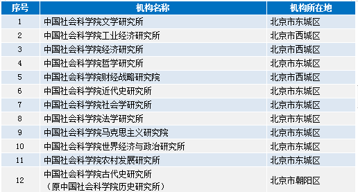 人力资 第5页