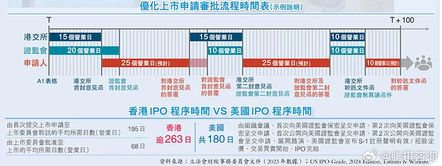 香港最準100‰免費,連貫評估方法_限定版73.202